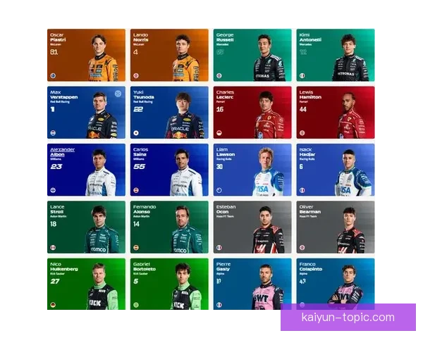 F1新赛季开幕在即 各队备战情况与车手阵容大揭秘