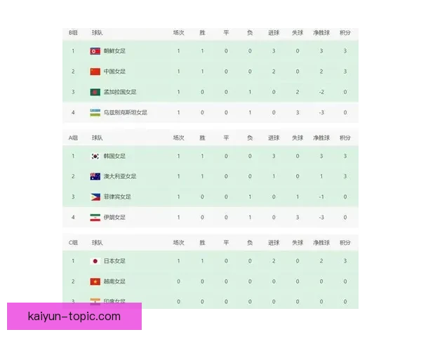 世界杯最新战报：明星球员惊艳表现助球队晋级四强