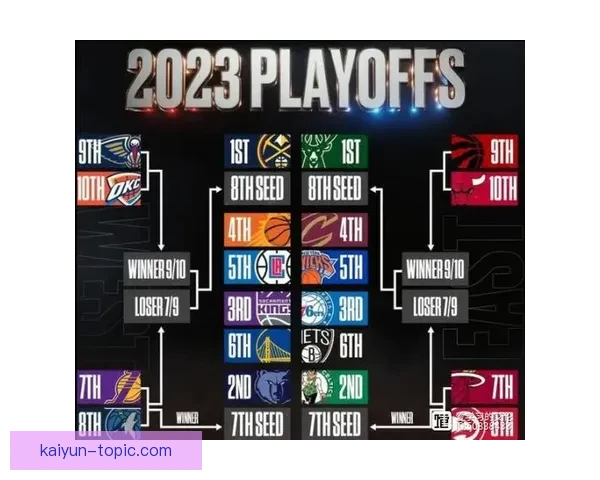 NBA群星闪耀季后赛席位争夺白热化多队上演关键对决引爆球迷热情