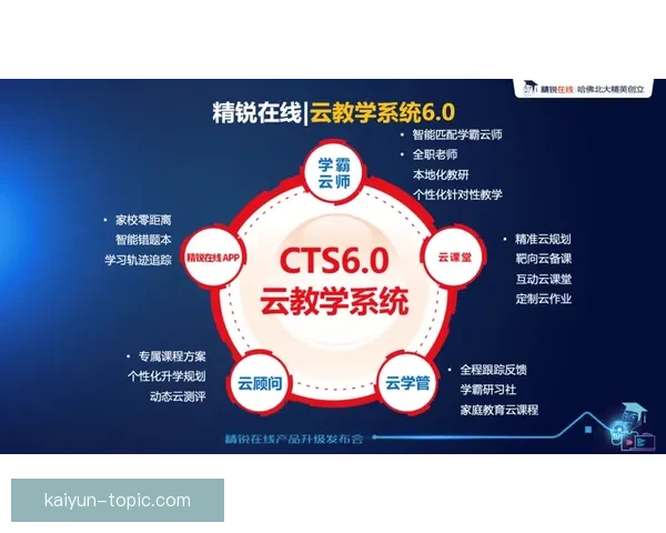 开云体育官网平台分析与未来发展趋势探讨