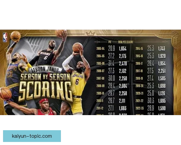 湖人队连续逆转勇士夺胜 詹姆斯状态回暖助力球队冲击季后赛