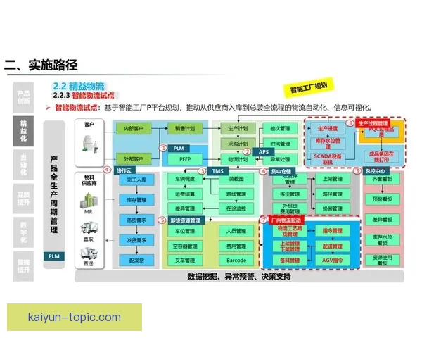 开云电子创新驱动下的数字化转型与智能制造发展战略分析