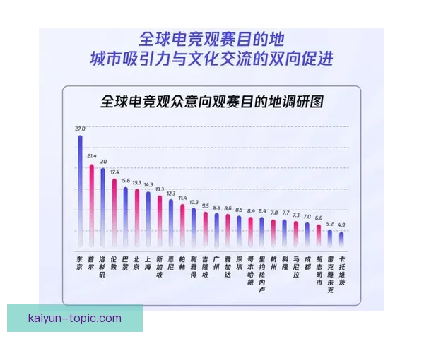 开云电竞引领未来电竞产业发展新趋势打造全球领先电竞品牌