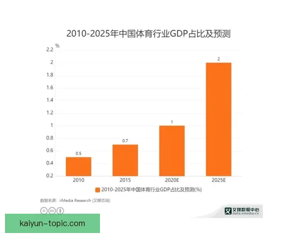 现代竞技体育项目技术动作优化与数据驱动分析研究