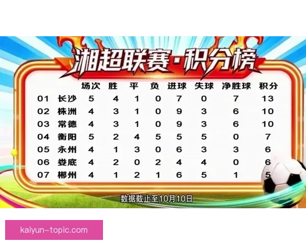 湘超联赛最新动态揭晓各队备战情况与积分榜变化